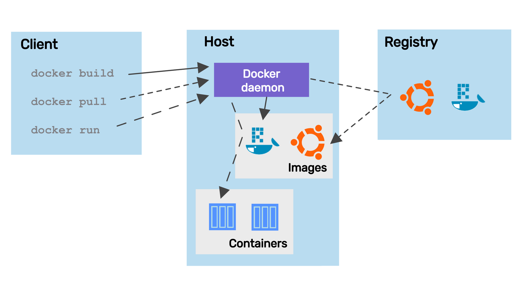 Docker download