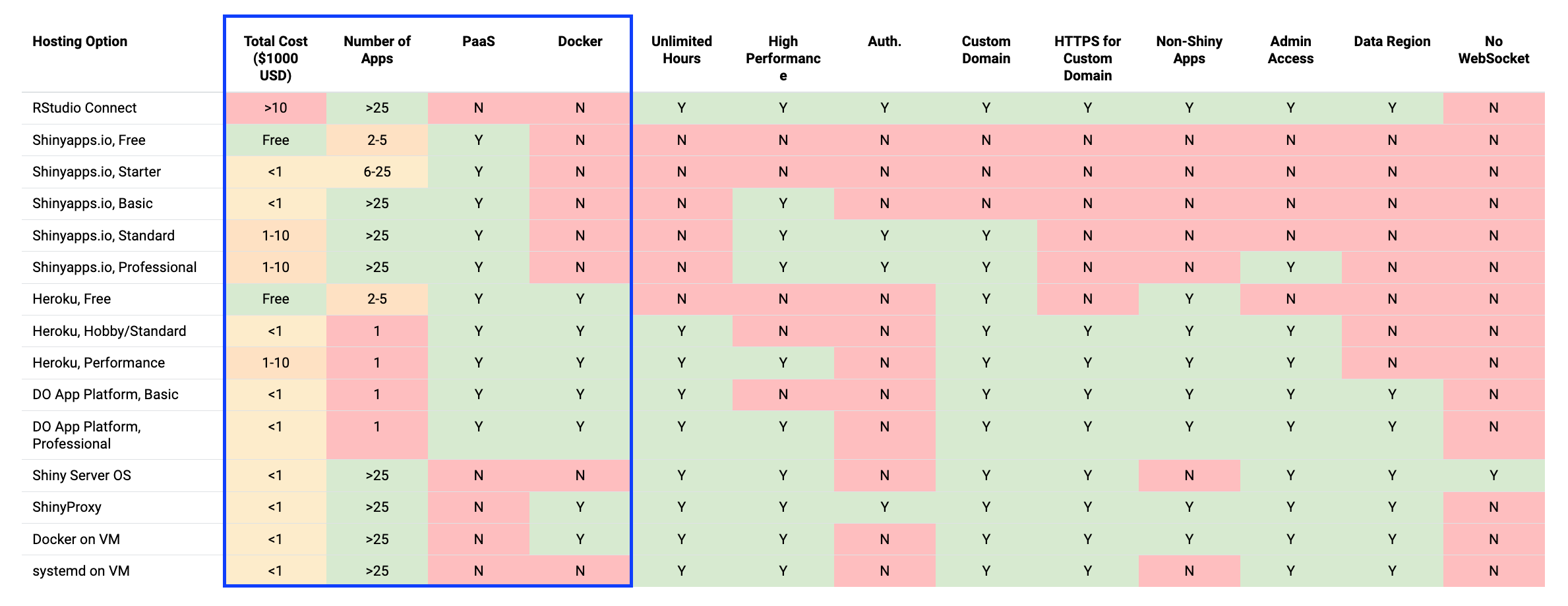 How to Pick the Right Hosting Option for Your Shiny App