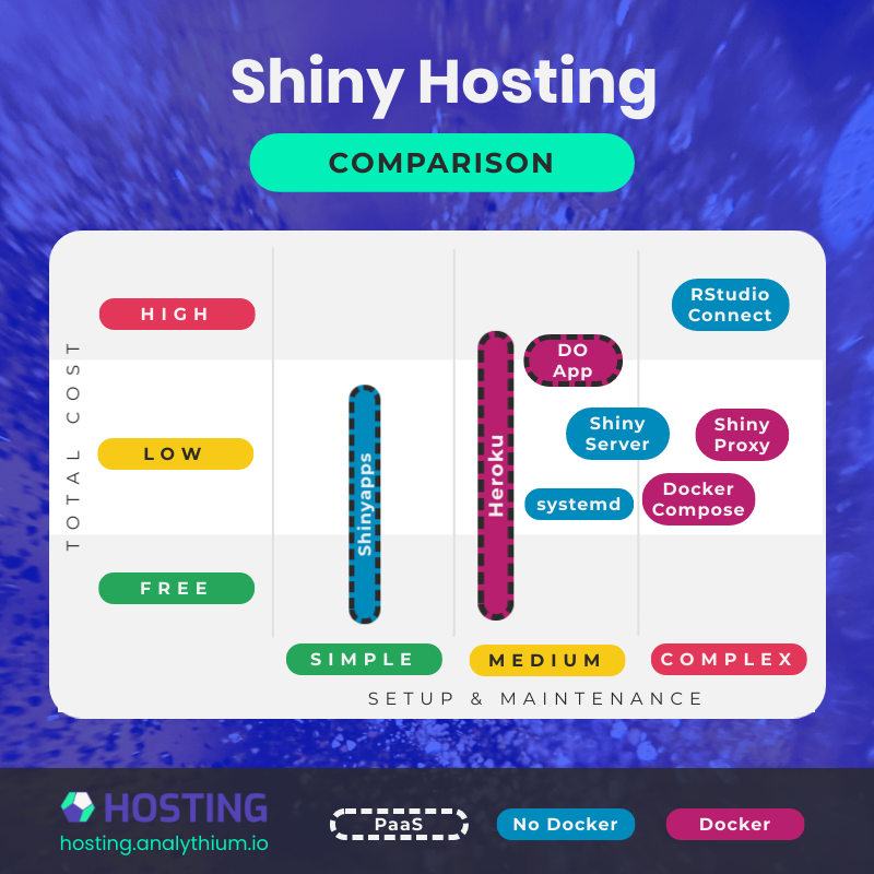 How Many Shiny Apps Can You Host for Free?