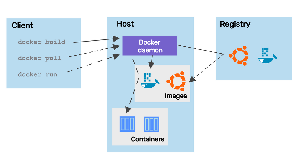 Docker Basics for Data Apps