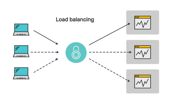 Scaling Shiny Apps For Python And R: Sticky Sessions On Heroku 6 Scaling Shiny Apps for Python and R: Sticky Sessions on Heroku