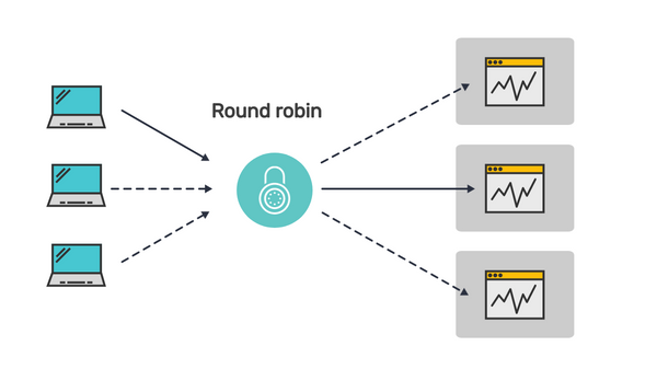 Scaling Shiny Apps For Python And R: Sticky Sessions On Heroku 7 Scaling Shiny Apps for Python and R: Sticky Sessions on Heroku