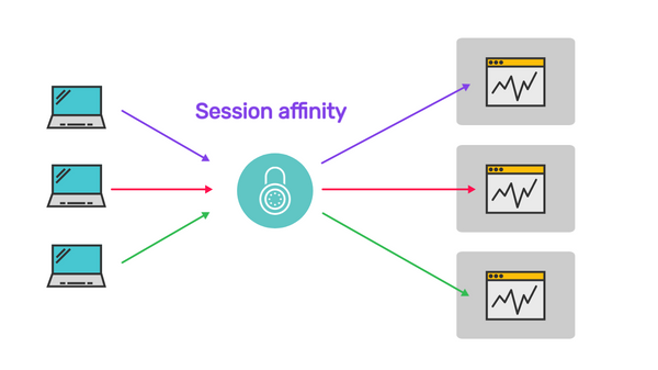 Scaling Shiny Apps For Python And R: Sticky Sessions On Heroku 8 Scaling Shiny Apps for Python and R: Sticky Sessions on Heroku