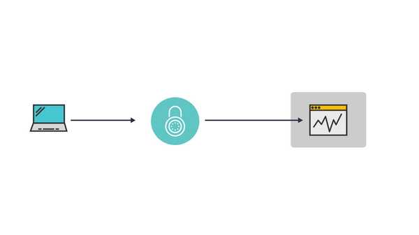 Scaling Shiny Apps For Python And R: Sticky Sessions On Heroku 4 Scaling Shiny Apps for Python and R: Sticky Sessions on Heroku