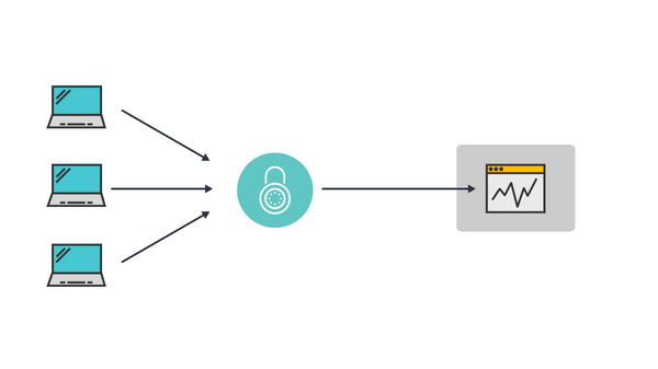 Scaling Shiny Apps For Python And R: Sticky Sessions On Heroku 5 Scaling Shiny Apps for Python and R: Sticky Sessions on Heroku